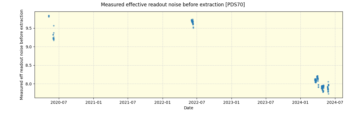 ../../../_images/debug_effron_plot_PDS70_spirou_offline_udem.png