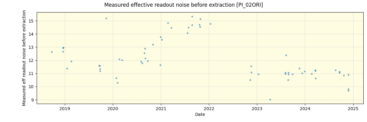 ../../../_images/debug_effron_plot_PI_02ORI_spirou_offline_udem.png