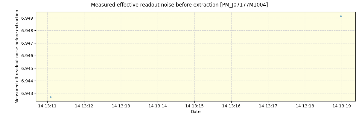 ../../../_images/debug_effron_plot_PM_J07177M1004_spirou_offline_udem.png