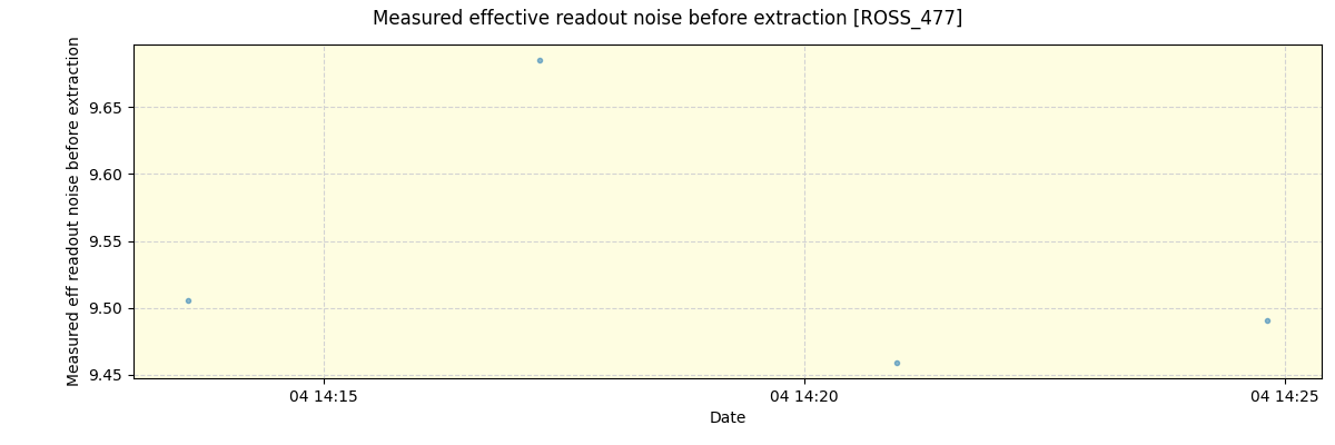 ../../../_images/debug_effron_plot_ROSS_477_spirou_offline_udem.png