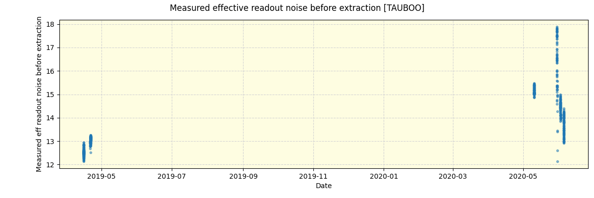 ../../../_images/debug_effron_plot_TAUBOO_spirou_offline_udem.png