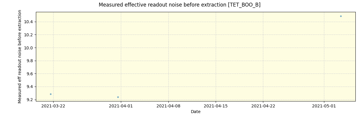 ../../../_images/debug_effron_plot_TET_BOO_B_spirou_offline_udem.png