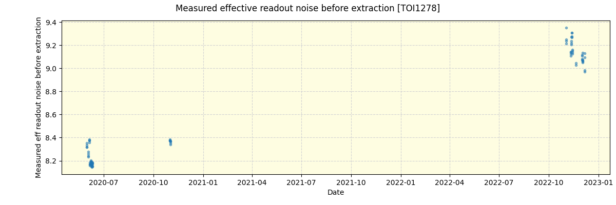 ../../../_images/debug_effron_plot_TOI1278_spirou_offline_udem.png