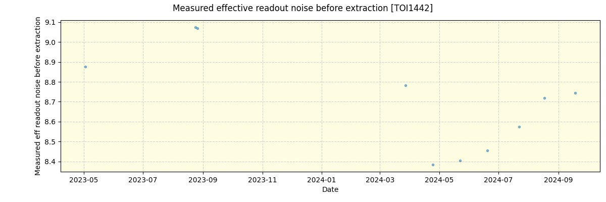 ../../../_images/debug_effron_plot_TOI1442_spirou_offline_udem.png