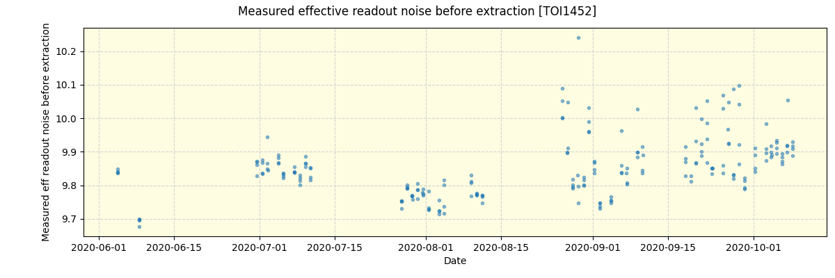 ../../../_images/debug_effron_plot_TOI1452_spirou_offline_udem.png