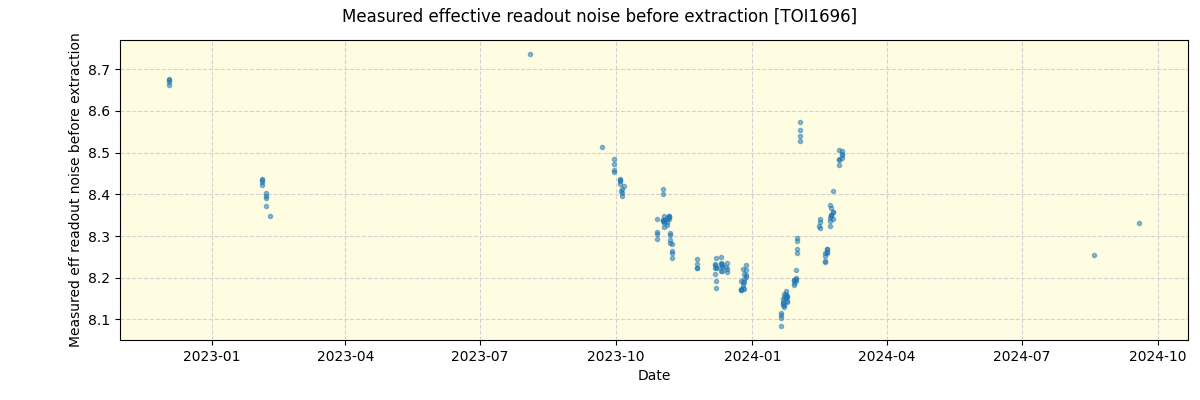 ../../../_images/debug_effron_plot_TOI1696_spirou_offline_udem.png