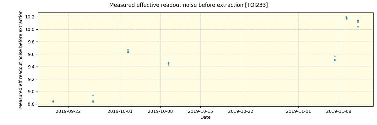 ../../../_images/debug_effron_plot_TOI233_spirou_offline_udem.png