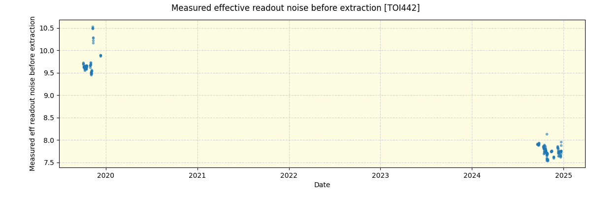 ../../../_images/debug_effron_plot_TOI442_spirou_offline_udem.png