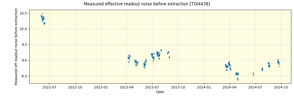 ../../../_images/debug_effron_plot_TOI4438_spirou_offline_udem.png