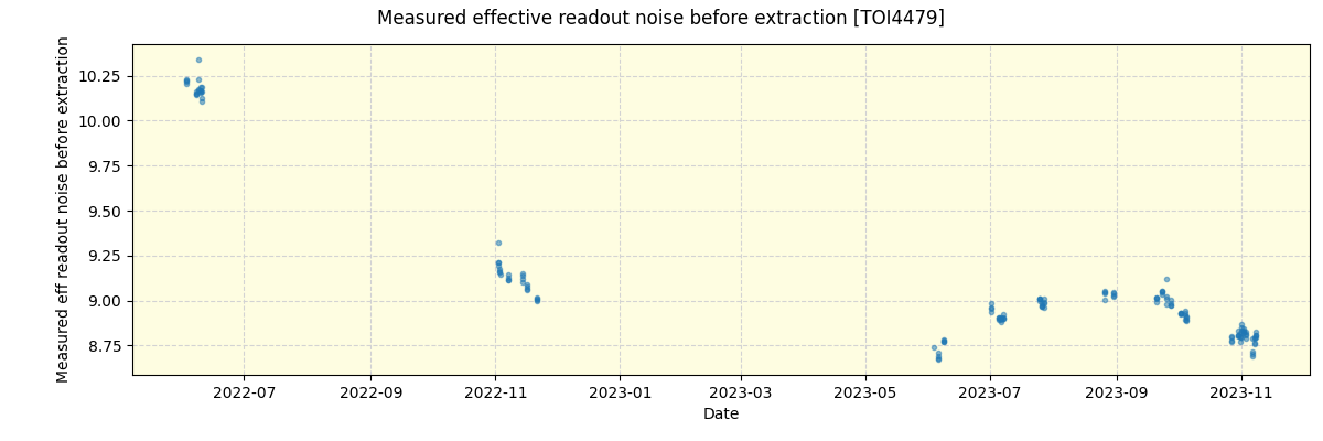 ../../../_images/debug_effron_plot_TOI4479_spirou_offline_udem.png