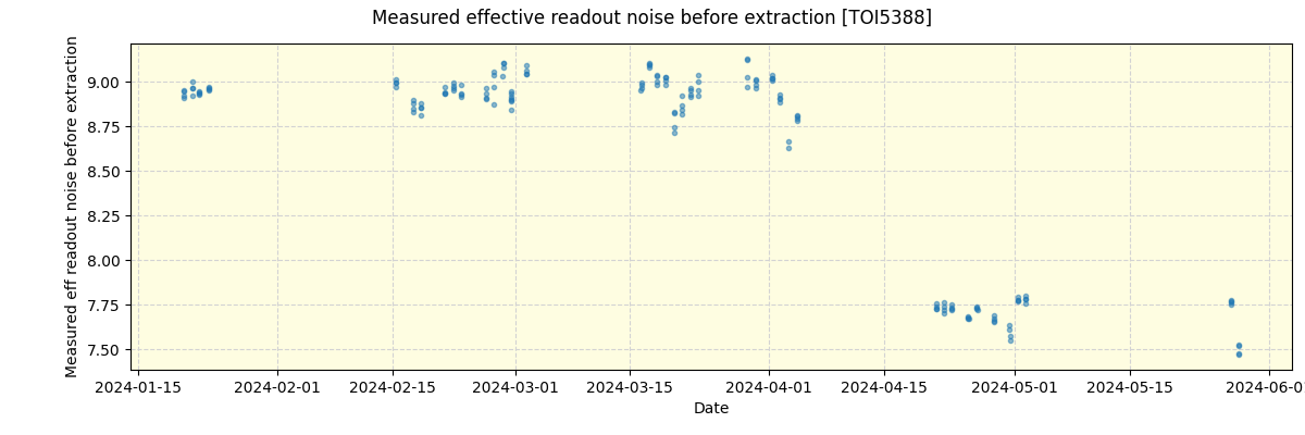 ../../../_images/debug_effron_plot_TOI5388_spirou_offline_udem.png