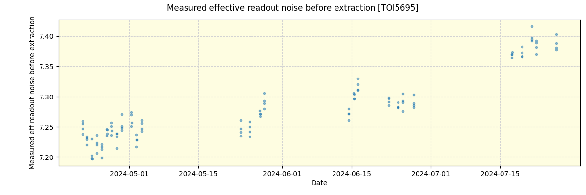 ../../../_images/debug_effron_plot_TOI5695_spirou_offline_udem.png