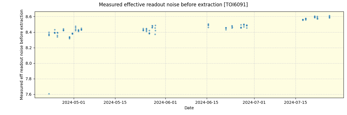 ../../../_images/debug_effron_plot_TOI6091_spirou_offline_udem.png