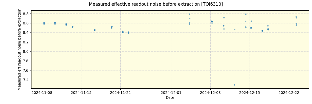 ../../../_images/debug_effron_plot_TOI6310_spirou_offline_udem.png