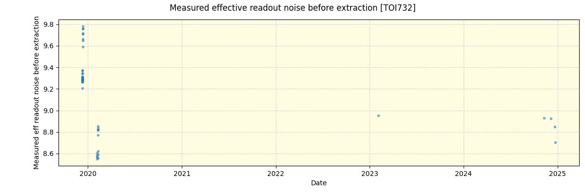 ../../../_images/debug_effron_plot_TOI732_spirou_offline_udem.png