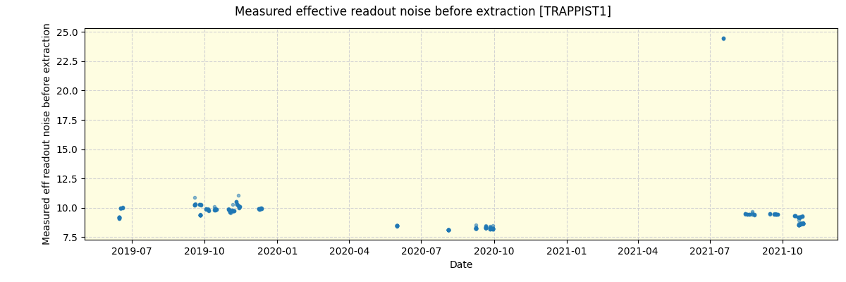 ../../../_images/debug_effron_plot_TRAPPIST1_spirou_offline_udem.png