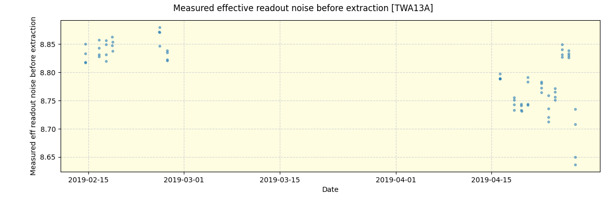 ../../../_images/debug_effron_plot_TWA13A_spirou_offline_udem.png