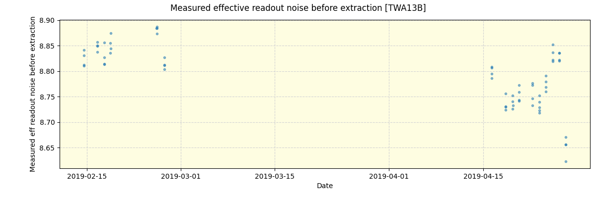 ../../../_images/debug_effron_plot_TWA13B_spirou_offline_udem.png