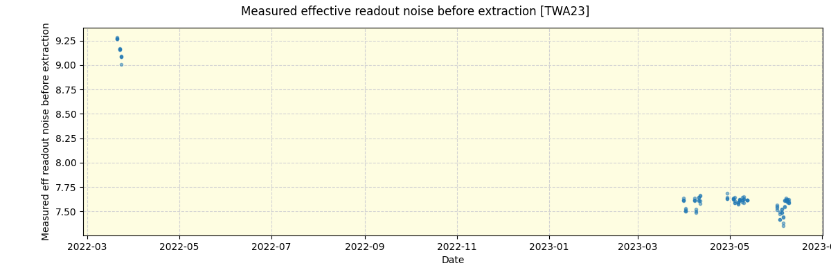 ../../../_images/debug_effron_plot_TWA23_spirou_offline_udem.png