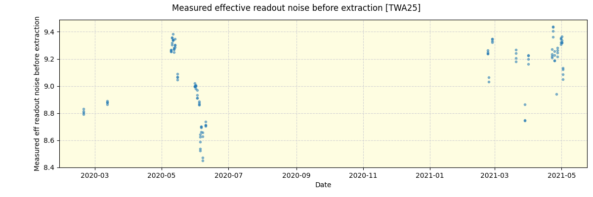 ../../../_images/debug_effron_plot_TWA25_spirou_offline_udem.png