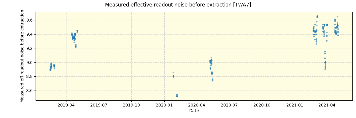 ../../../_images/debug_effron_plot_TWA7_spirou_offline_udem.png