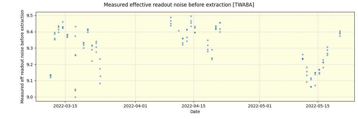 ../../../_images/debug_effron_plot_TWA8A_spirou_offline_udem.png