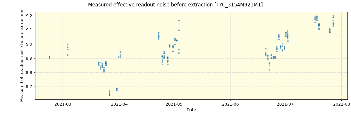 ../../../_images/debug_effron_plot_TYC_3154M921M1_spirou_offline_udem.png