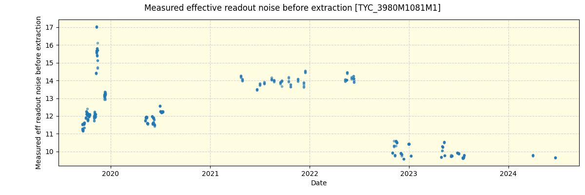 ../../../_images/debug_effron_plot_TYC_3980M1081M1_spirou_offline_udem.png