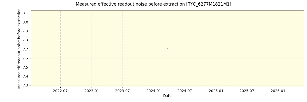 ../../../_images/debug_effron_plot_TYC_6277M1821M1_spirou_offline_udem.png