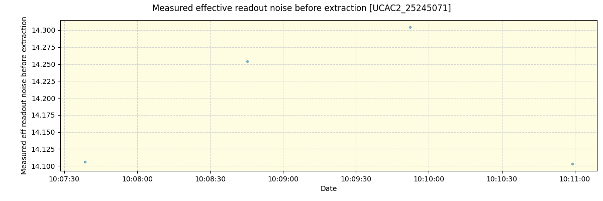 ../../../_images/debug_effron_plot_UCAC2_25245071_spirou_offline_udem.png