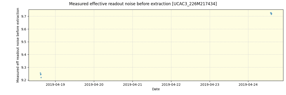 ../../../_images/debug_effron_plot_UCAC3_226M217434_spirou_offline_udem.png