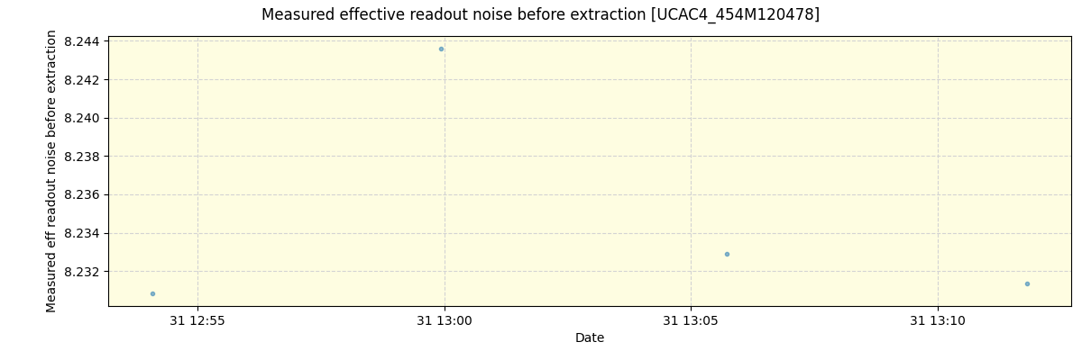 ../../../_images/debug_effron_plot_UCAC4_454M120478_spirou_offline_udem.png