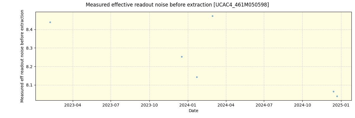 ../../../_images/debug_effron_plot_UCAC4_461M050598_spirou_offline_udem.png