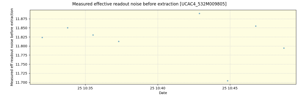 ../../../_images/debug_effron_plot_UCAC4_532M009805_spirou_offline_udem.png