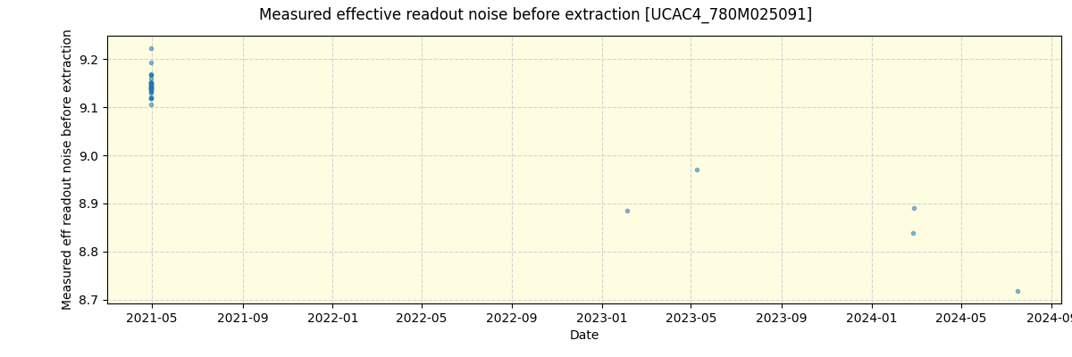 ../../../_images/debug_effron_plot_UCAC4_780M025091_spirou_offline_udem.png