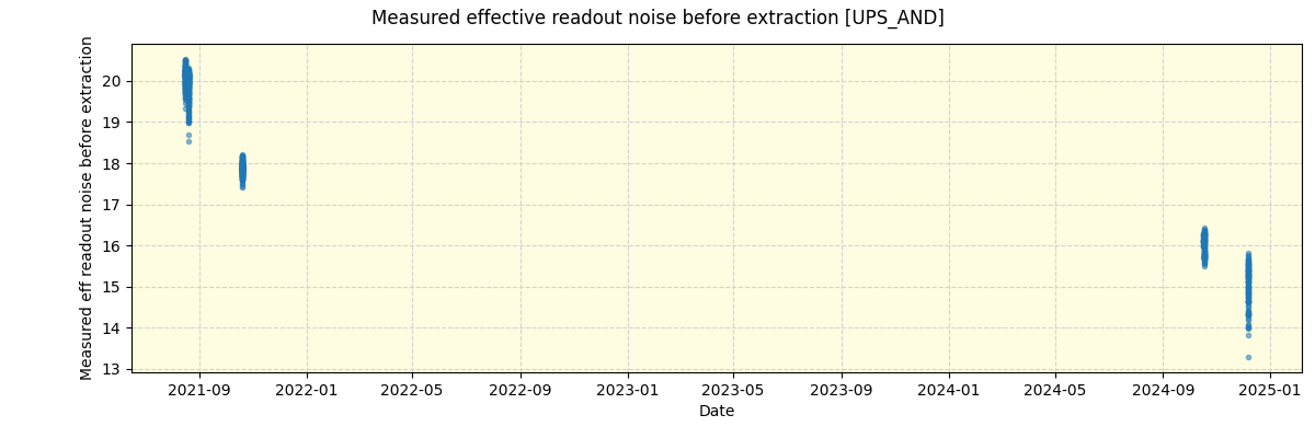 ../../../_images/debug_effron_plot_UPS_AND_spirou_offline_udem.png