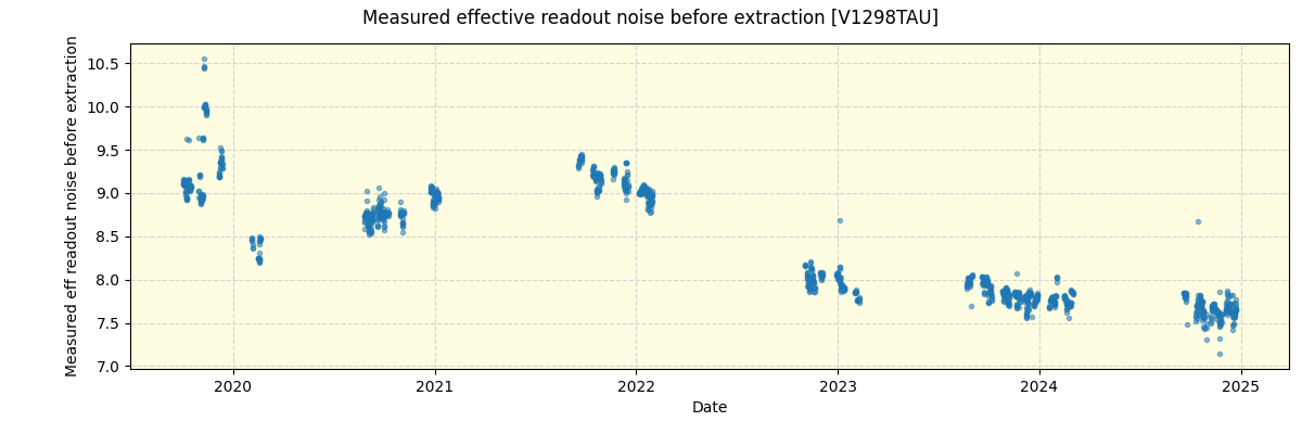 ../../../_images/debug_effron_plot_V1298TAU_spirou_offline_udem.png