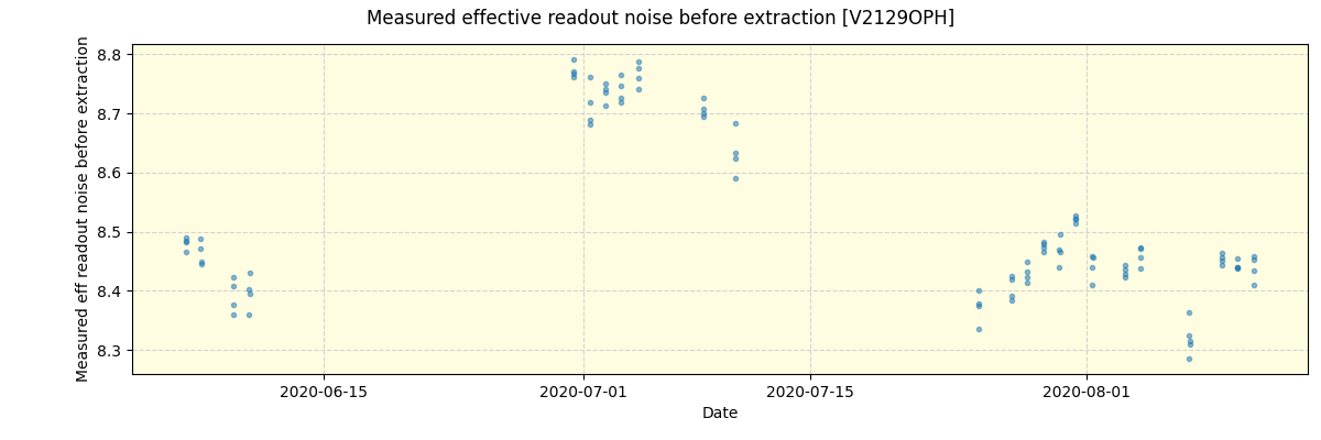 ../../../_images/debug_effron_plot_V2129OPH_spirou_offline_udem.png