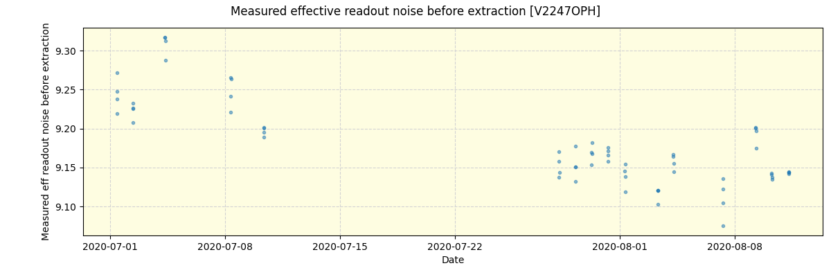 ../../../_images/debug_effron_plot_V2247OPH_spirou_offline_udem.png