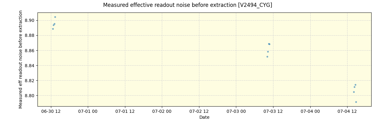 ../../../_images/debug_effron_plot_V2494_CYG_spirou_offline_udem.png
