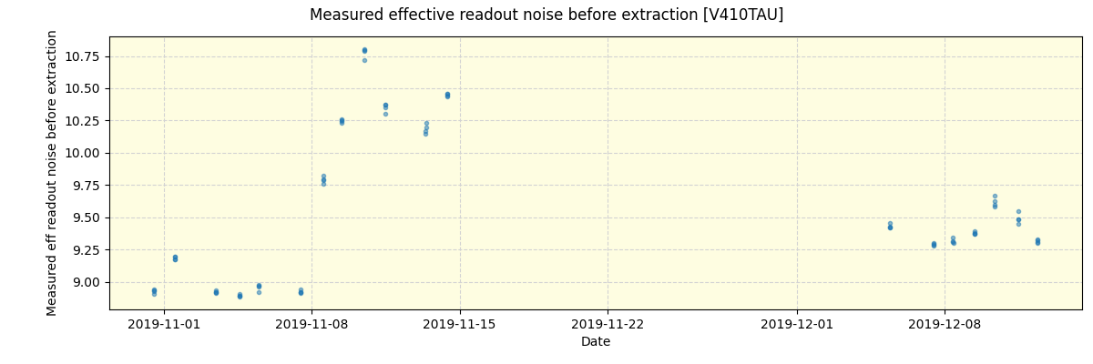 ../../../_images/debug_effron_plot_V410TAU_spirou_offline_udem.png