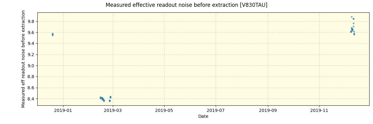 ../../../_images/debug_effron_plot_V830TAU_spirou_offline_udem.png