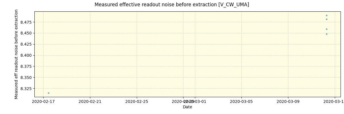 ../../../_images/debug_effron_plot_V_CW_UMA_spirou_offline_udem.png