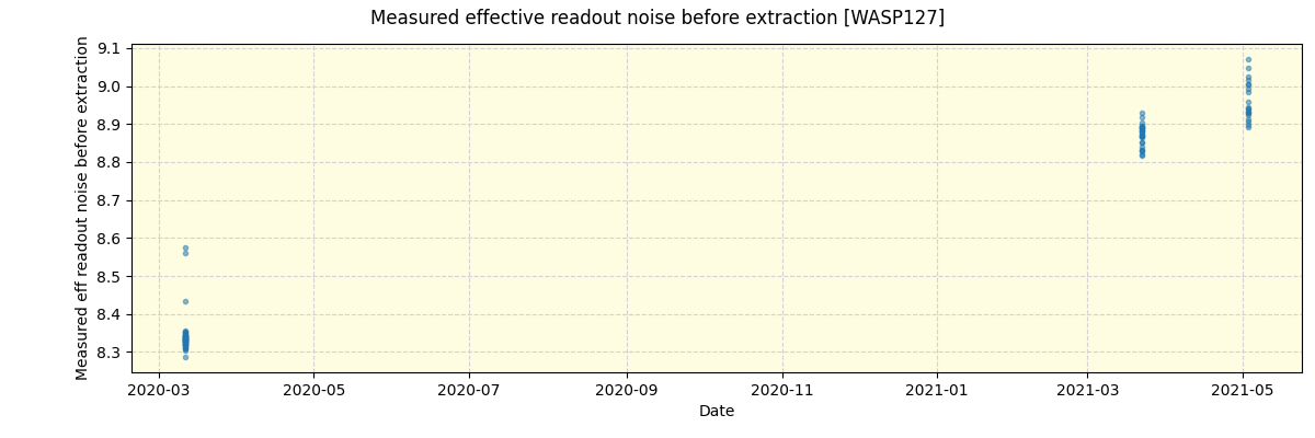 ../../../_images/debug_effron_plot_WASP127_spirou_offline_udem.png