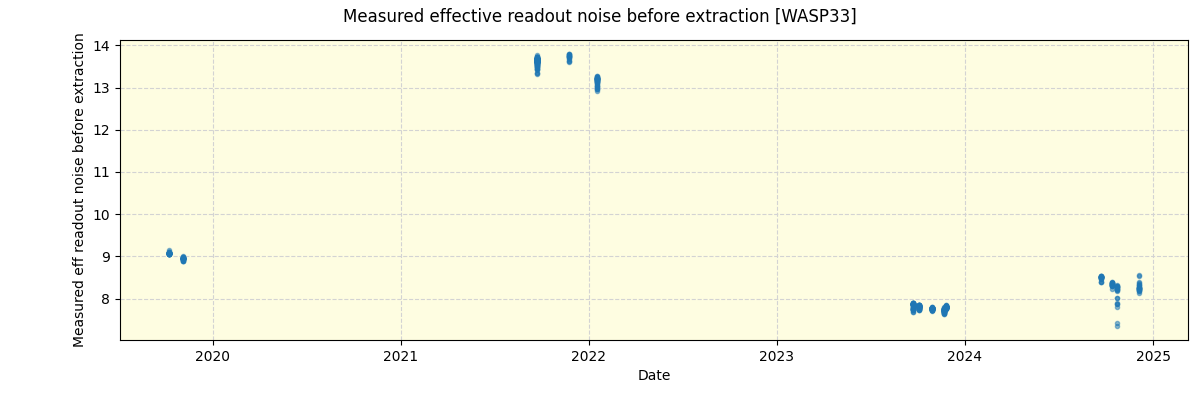 ../../../_images/debug_effron_plot_WASP33_spirou_offline_udem.png