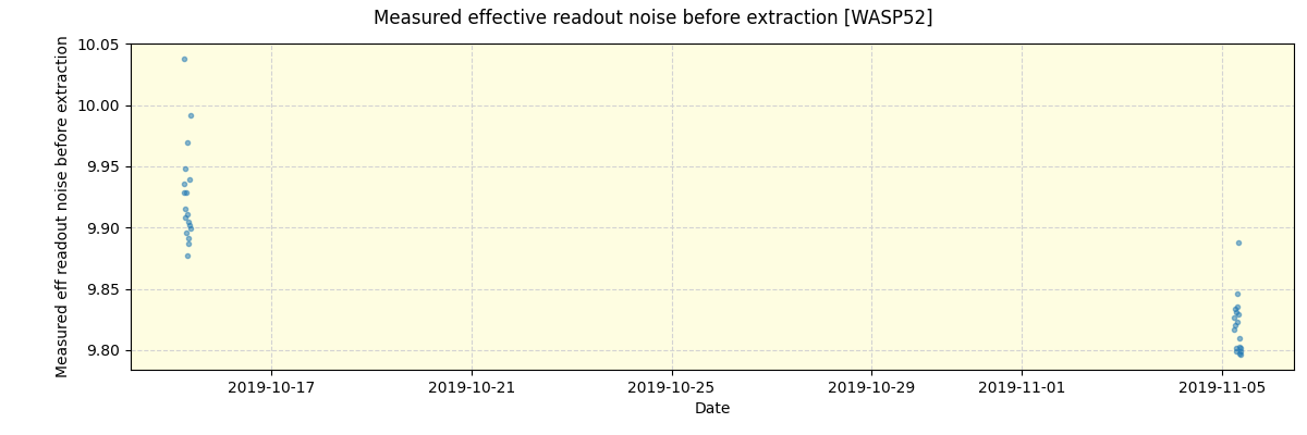 ../../../_images/debug_effron_plot_WASP52_spirou_offline_udem.png