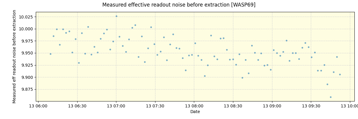 ../../../_images/debug_effron_plot_WASP69_spirou_offline_udem.png