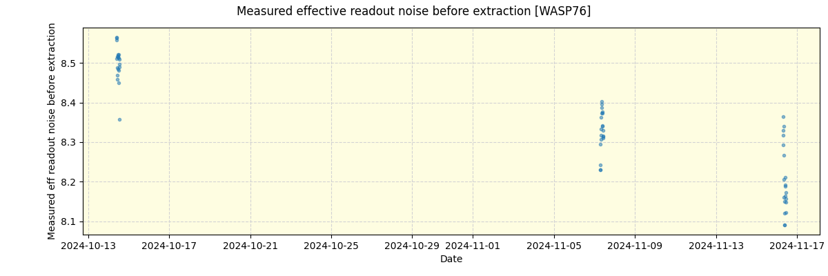 ../../../_images/debug_effron_plot_WASP76_spirou_offline_udem.png