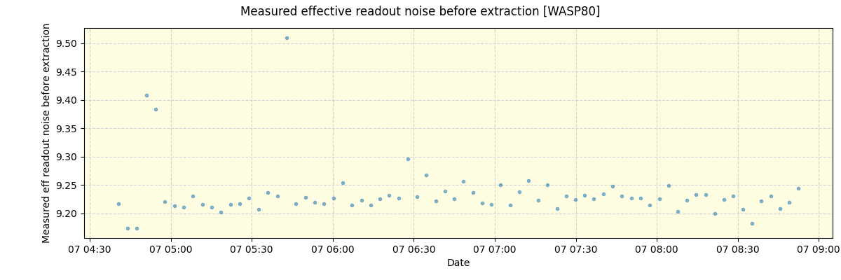 ../../../_images/debug_effron_plot_WASP80_spirou_offline_udem.png