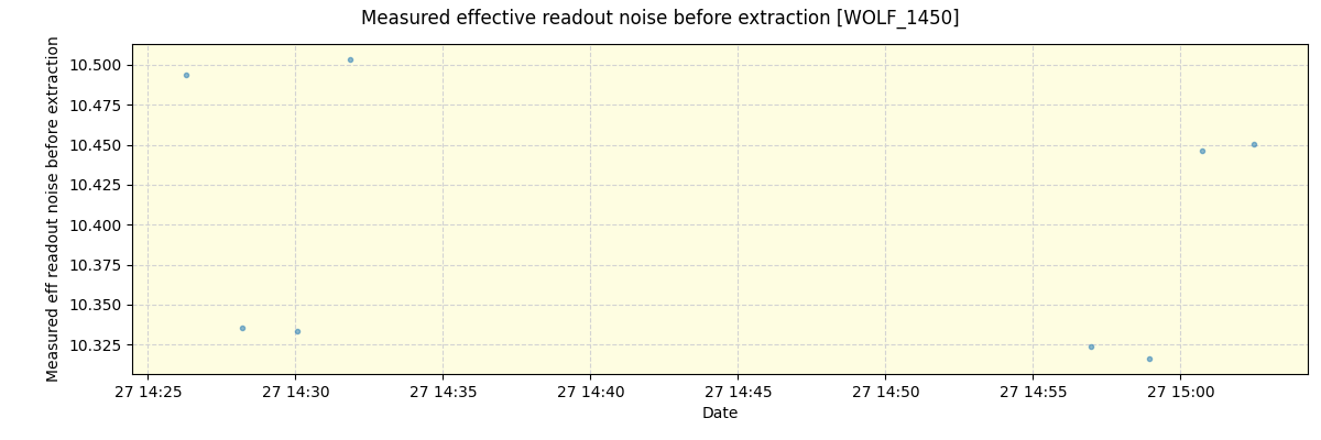 ../../../_images/debug_effron_plot_WOLF_1450_spirou_offline_udem.png